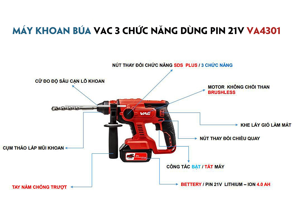 Chi tiết các bộ phận của sản phẩm Máy Khoan Búa VAC 3 Chức Năng Dùng Pin 21V VA4301