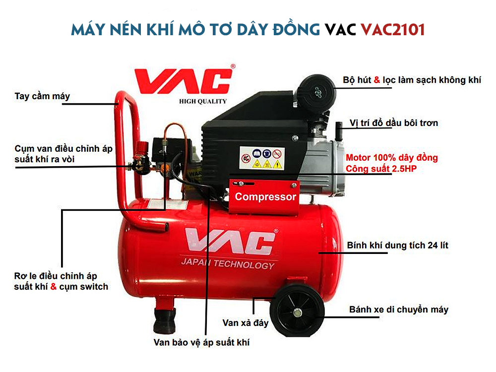 Chi tiết các bộ phận của sản phẩm Máy Nén Khí VAC - VAC2101